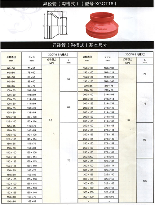 沟槽管件厂家批发